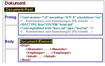 XML Aufbau