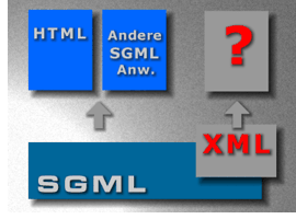 SGML und XML