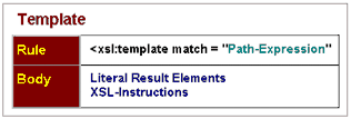 XSLT-Stylesheet