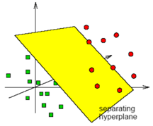 Grundprinzip von Support Vector Machines